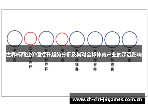 世界杯商业价值提升趋势分析及其对全球体育产业的深远影响 世界杯商业价值提升趋势分析及其对全球体育产业的深远影响