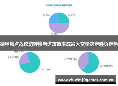 德甲焦点战攻防转换与进攻效率成最大变量决定胜负走势 德甲焦点战攻防转换与进攻效率成最大变量决定胜负走势
