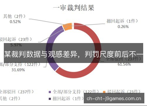 某裁判数据与观感差异，判罚尺度前后不一